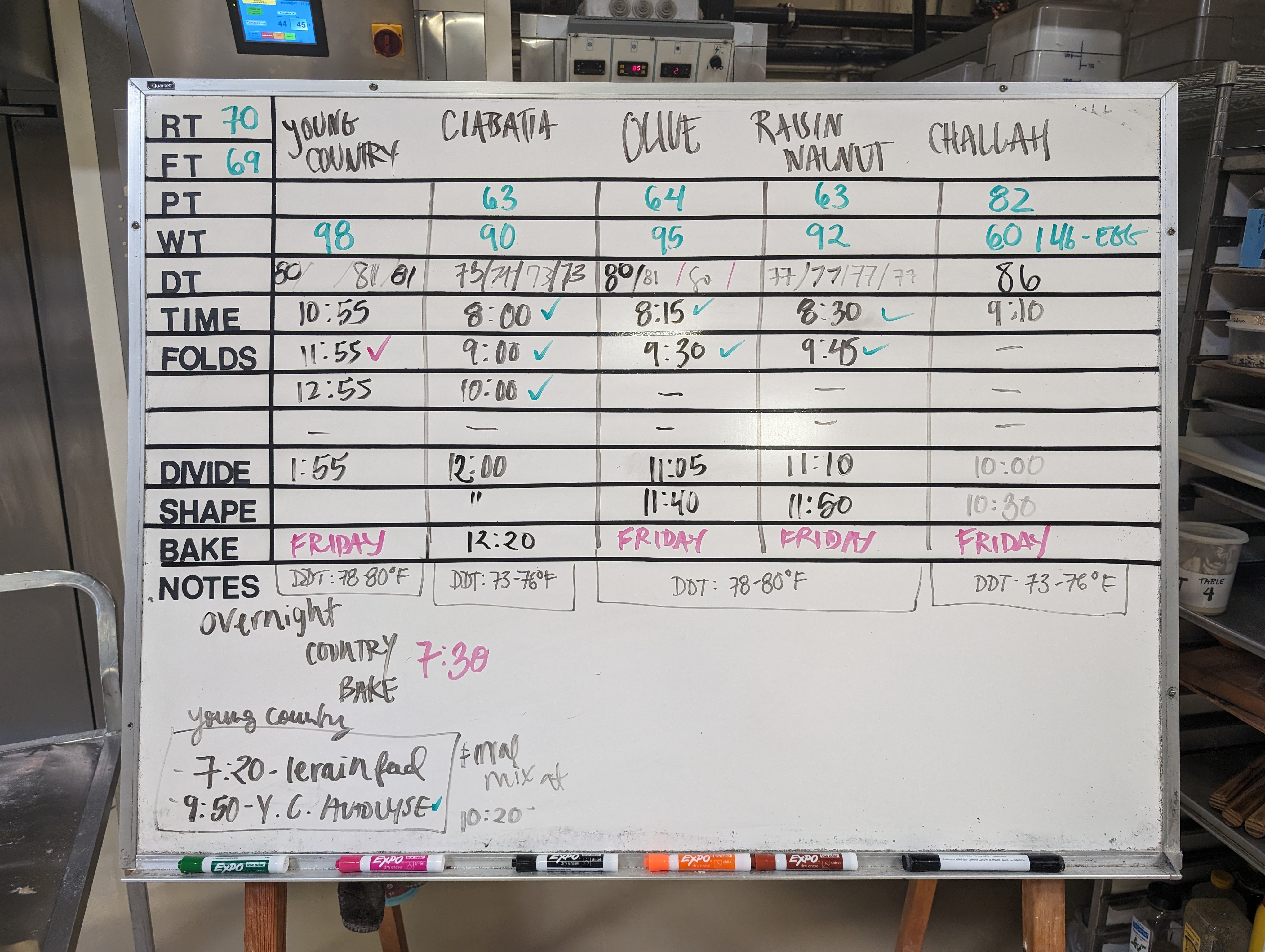 A detailed handwritten baking schedule on a whiteboard at SFBI